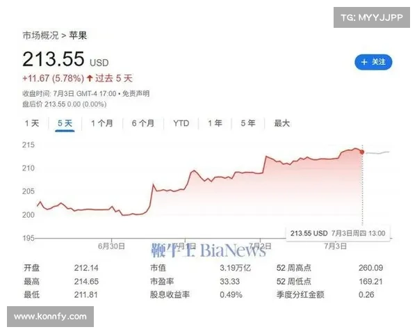 苹果争夺F1转播权开启新一轮体育媒体版权大战 苹果争夺F1转播权开启新一轮体育媒体版权大战